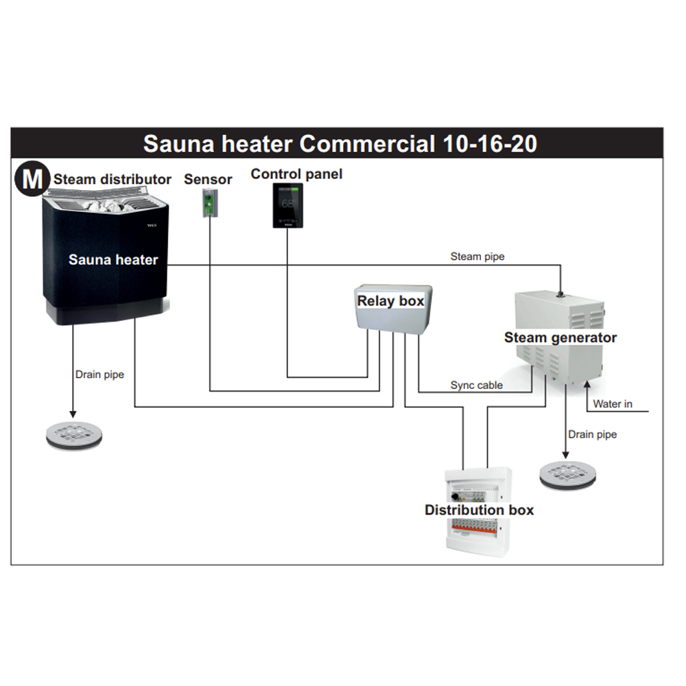Principtegning for Tylarium